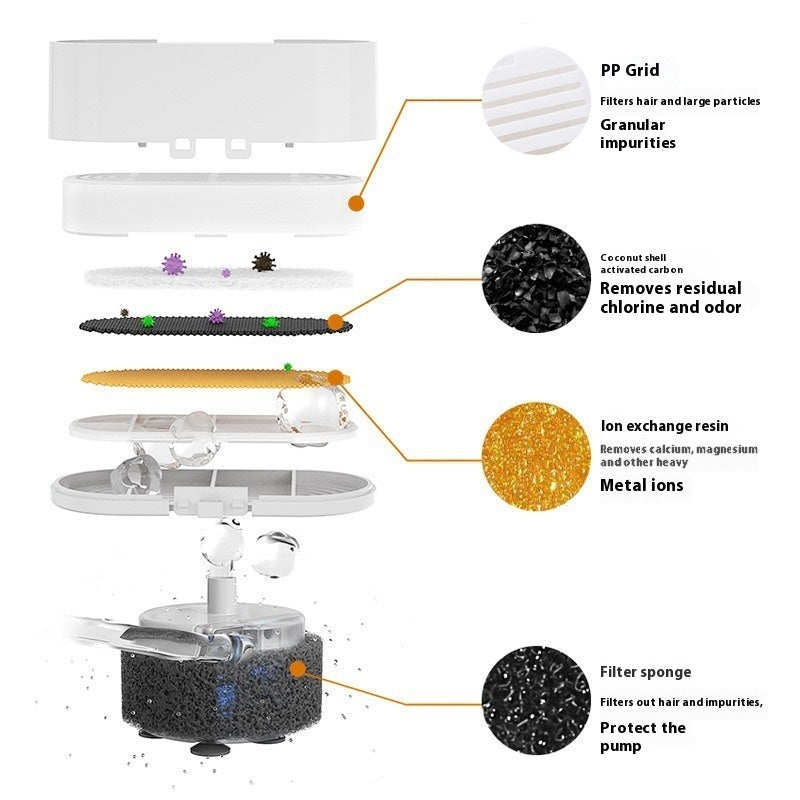 Pet 4L Water Drop Capacity With Window